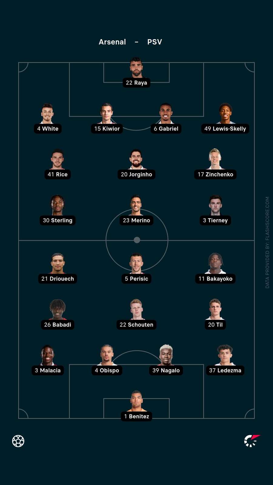 Starting XIs