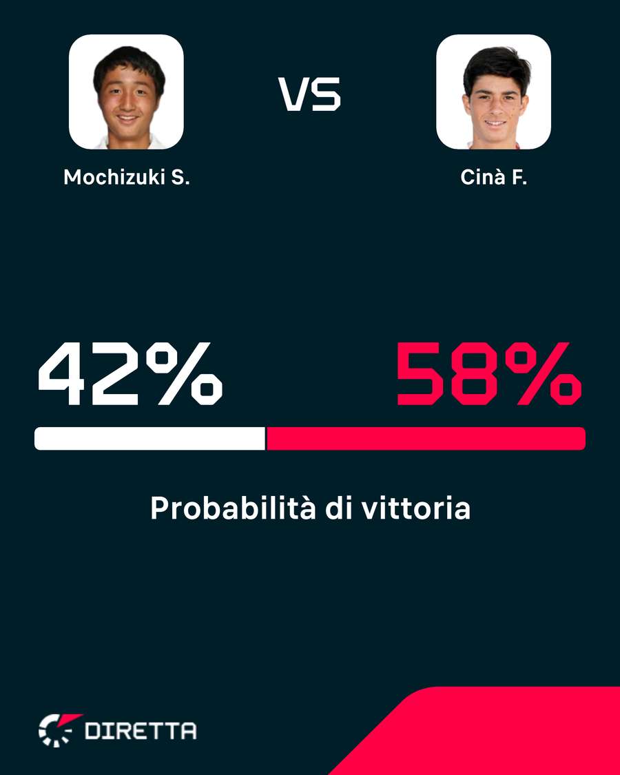 Le probabilità di vittoria Le probabilità di vittoria