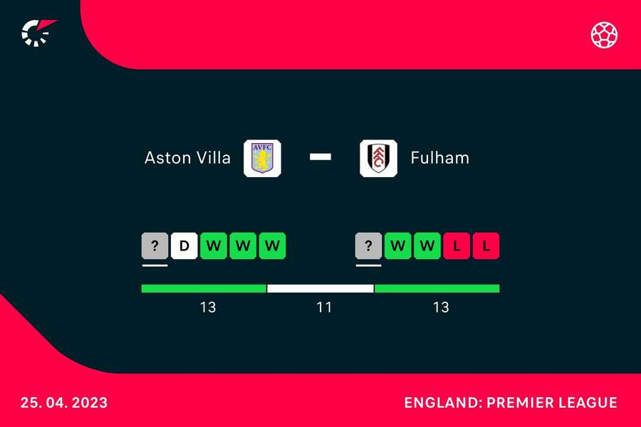 Form heading into the match