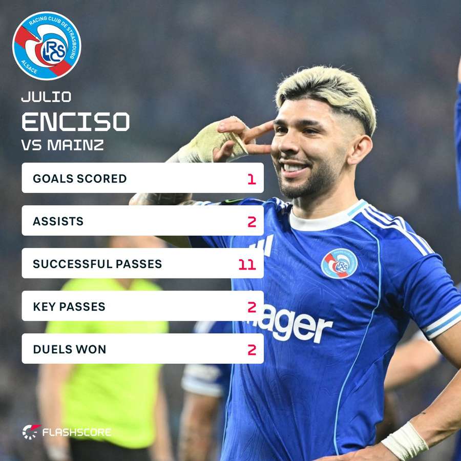 Encisco's match stats