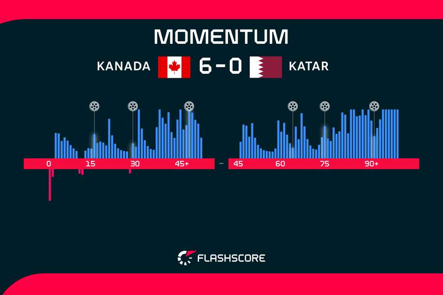 Momentum Momentum