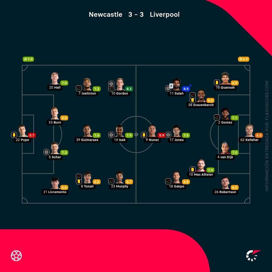 Notas de los jugadores Notas de los jugadores