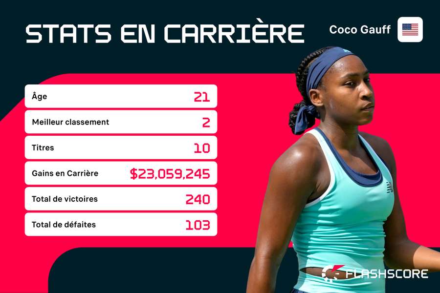 Déjà une carrière bien remplie.