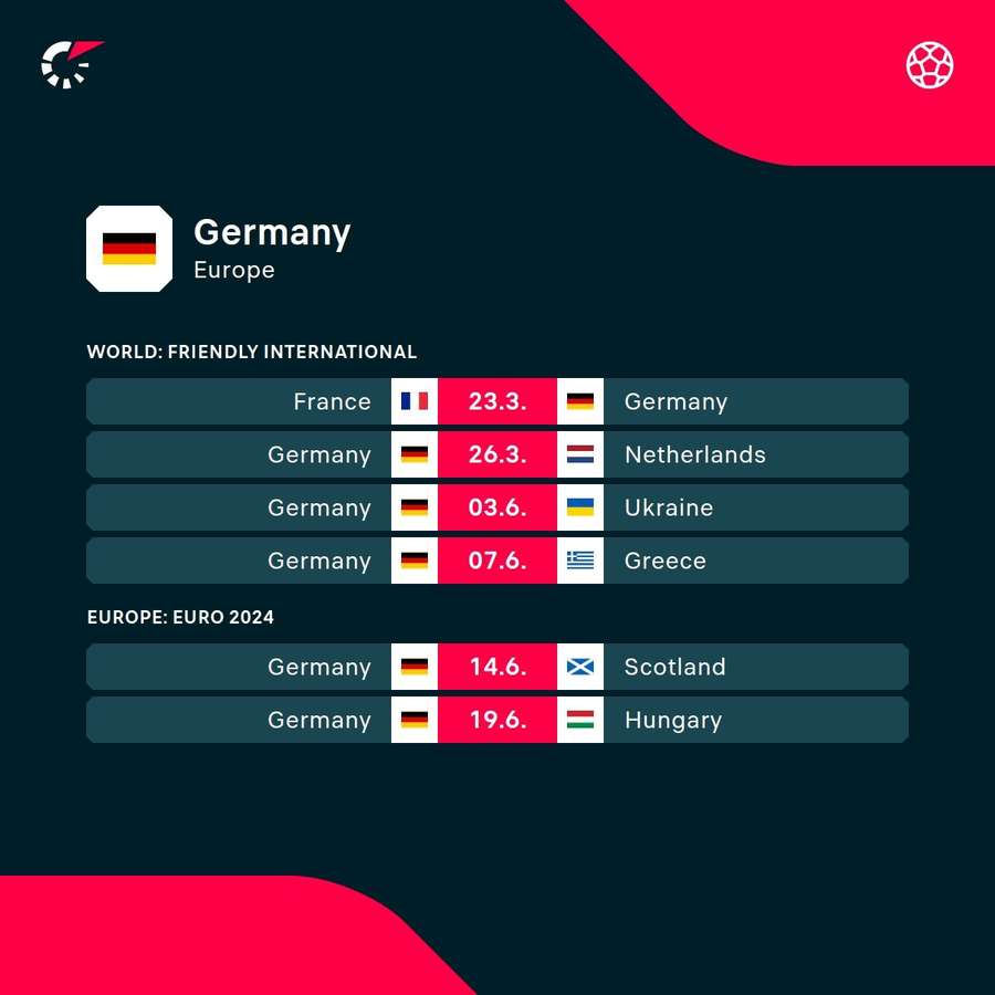 Prochains matches de l'Allemagne