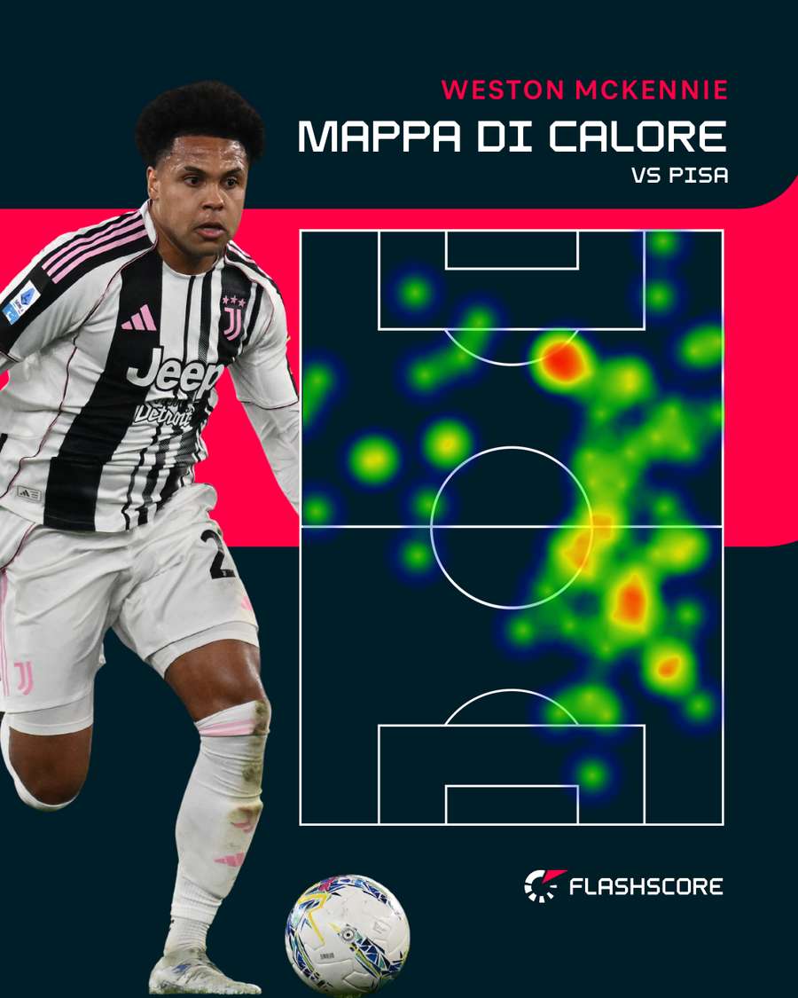 La mappa di calore di McKennie contro il Pisa