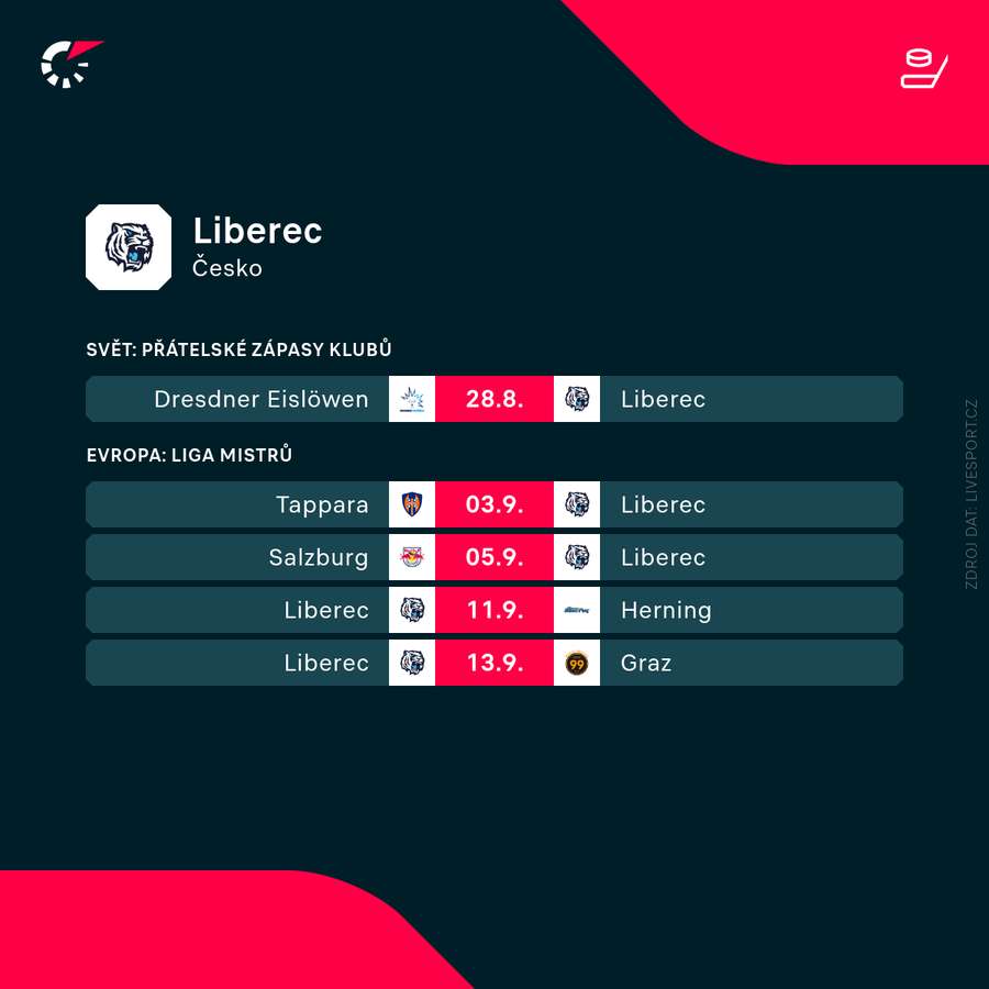 Liberec a jeho program.