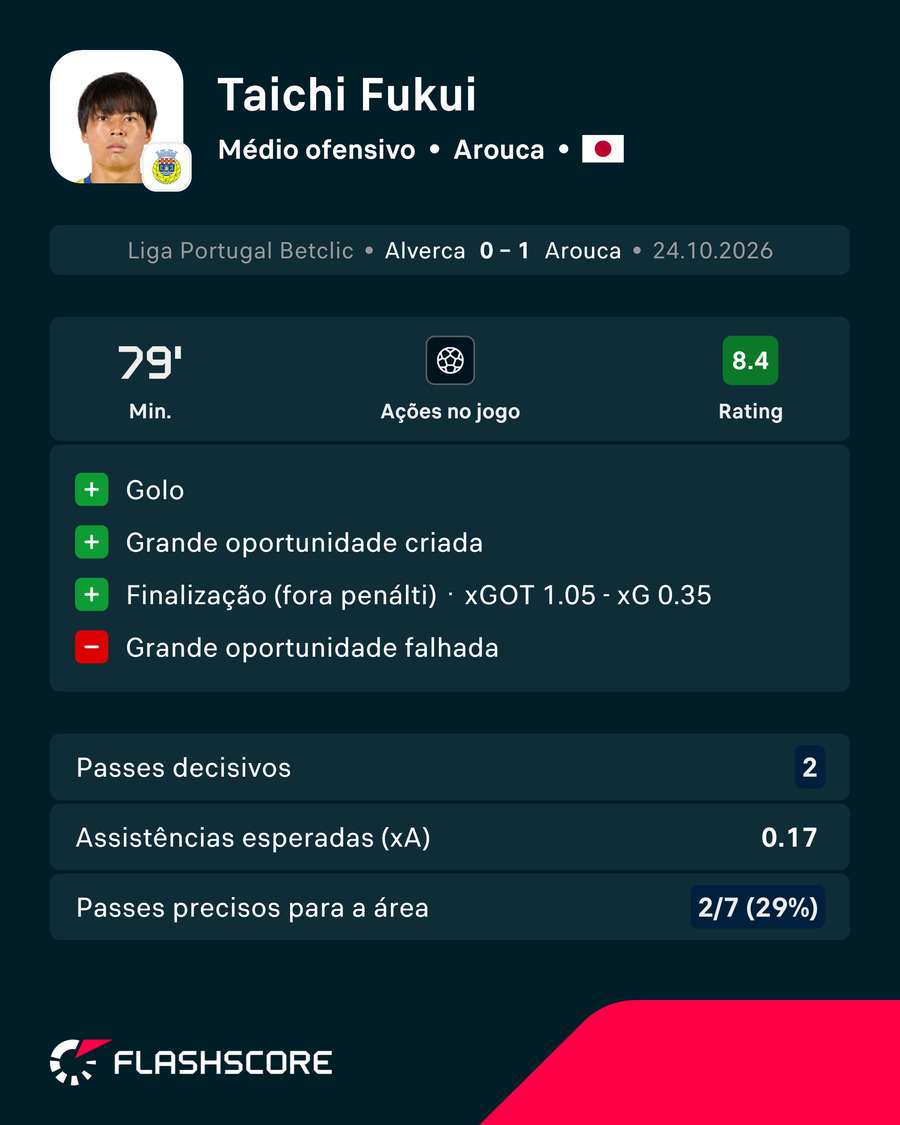 A exibição de Fukui