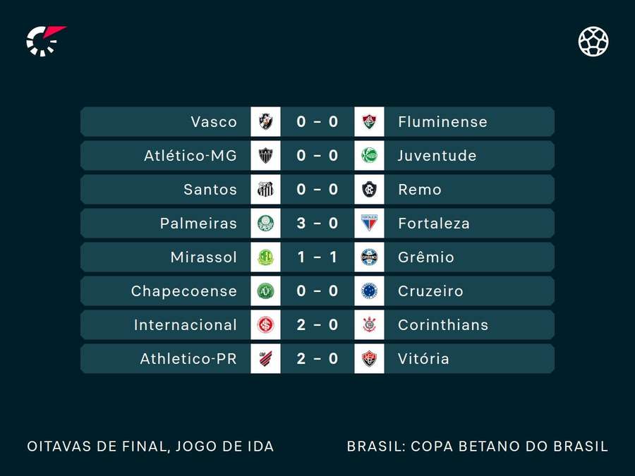 Jogos de ida das oitavas de final da Copa do Brasil Jogos de ida das oitavas de final da Copa do Brasil