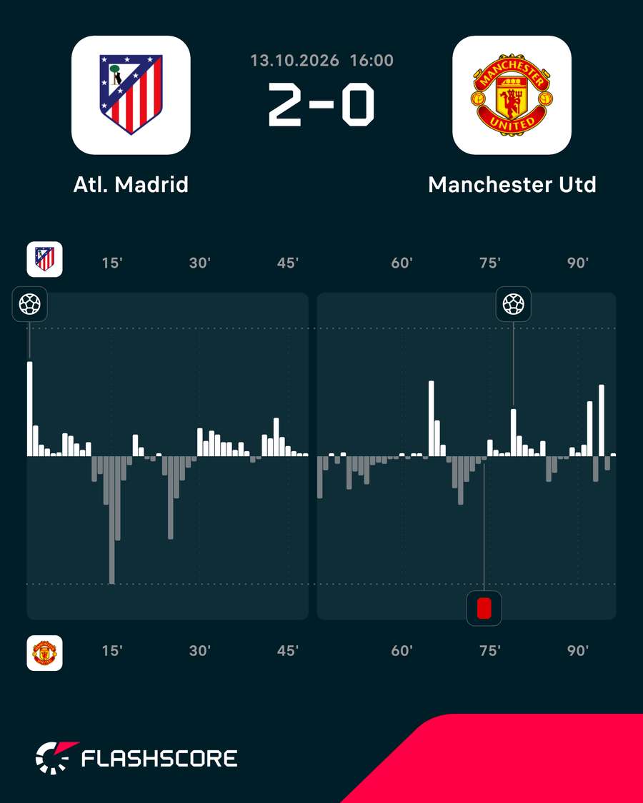 Gráfico de pressão do jogo