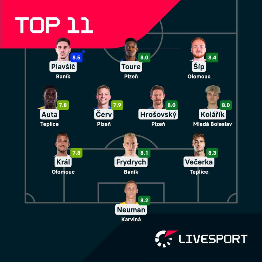Ideální jedenáctka 2. kola nadstavby Chance Ligy podle známek Livesportu. Ideální jedenáctka 2. kola nadstavby Chance Ligy podle známek Livesportu.