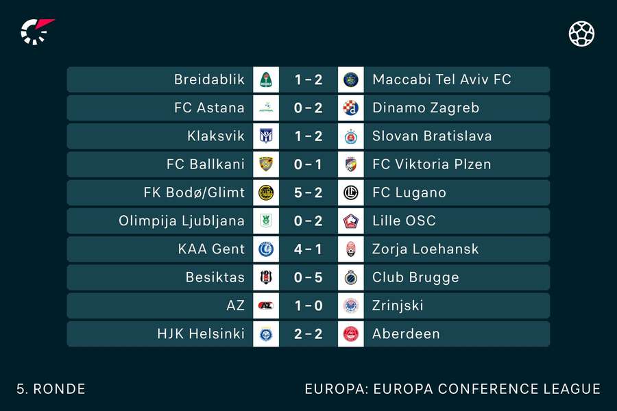 Alle uitslagen in de Conference League