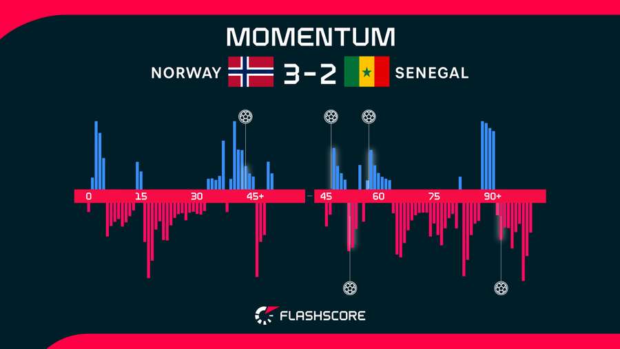 Match momentum Match momentum