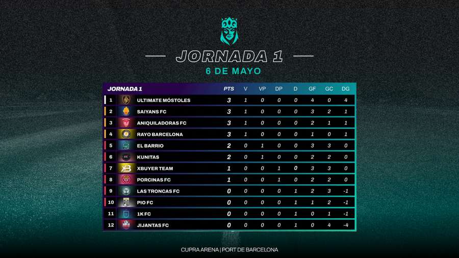 Clasificación Queens League