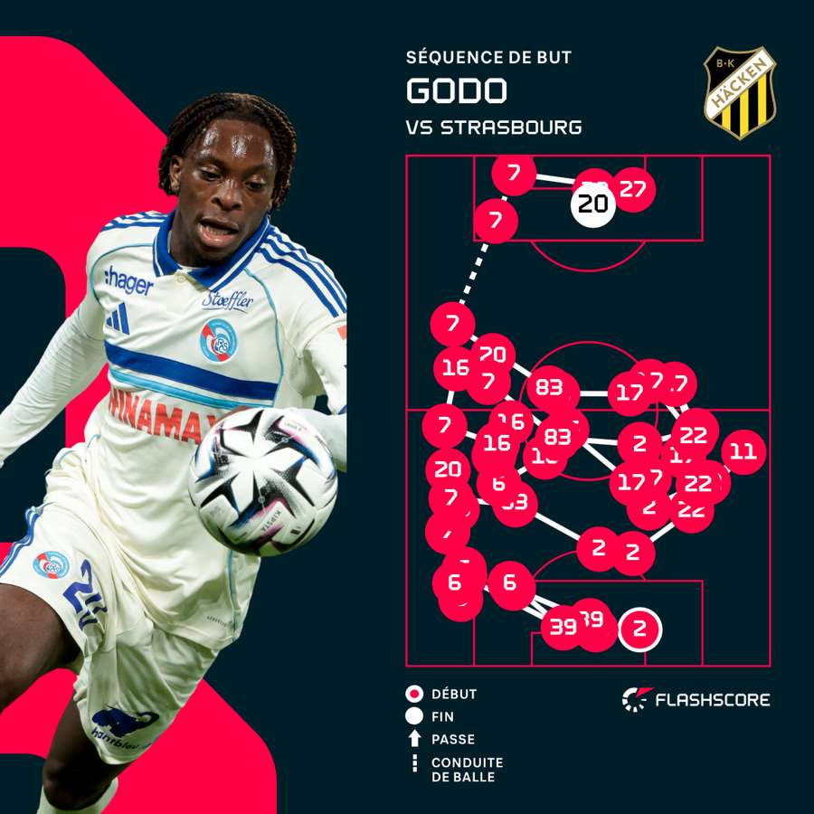 Belle construction sur ce but. Belle construction sur ce but.