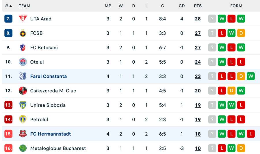 Clasament play-out Superliga Clasament play-out Superliga