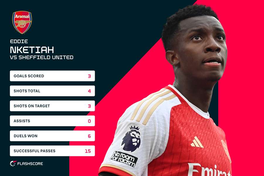 Nketah's stats against Sheffield United