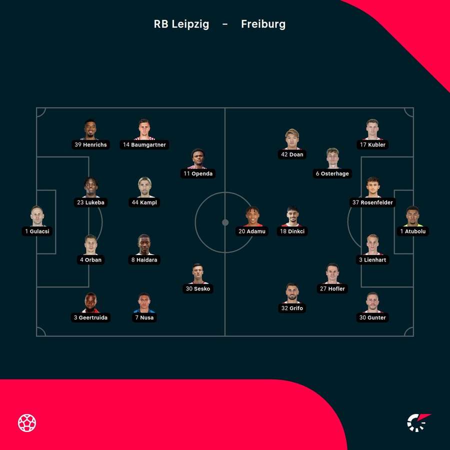 RB Leipzig - Freiburg lineups