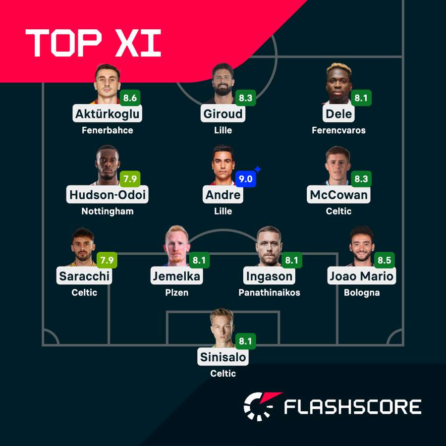 Die Top XI der Playoff-Rückspiele in der Europa League