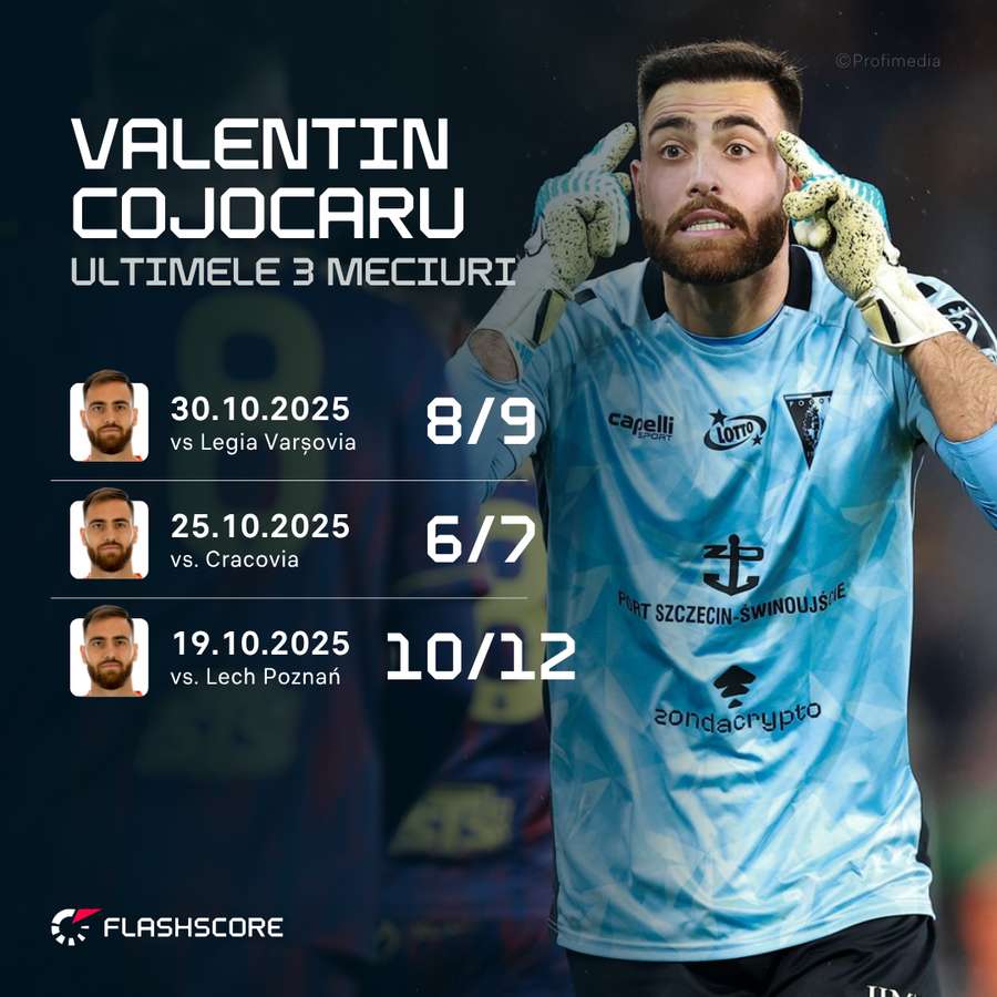 Valentin Cojocaru statistici Valentin Cojocaru statistici