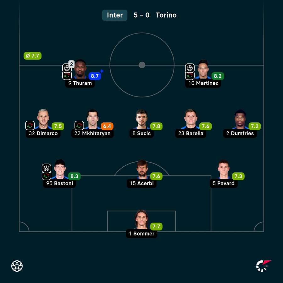 Note jucători Inter Note jucători Inter