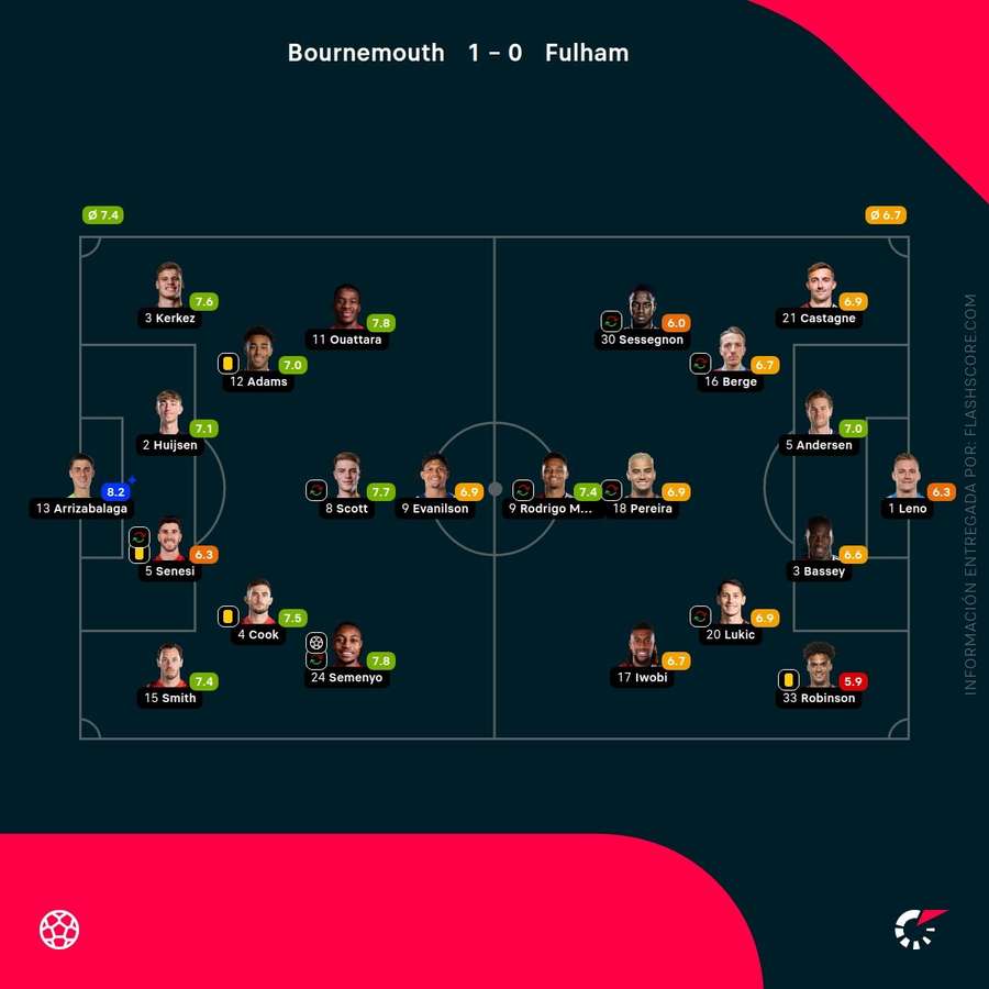 Notas del partido