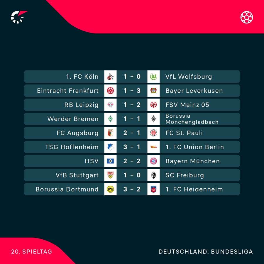 Alle Ergebnisse des 20. Spieltags Alle Ergebnisse des 20. Spieltags