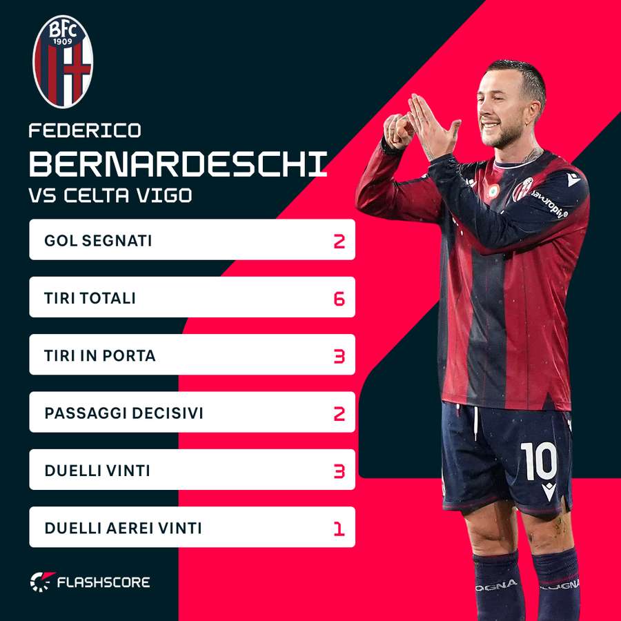 La serata di Bernardeschi a Vigo