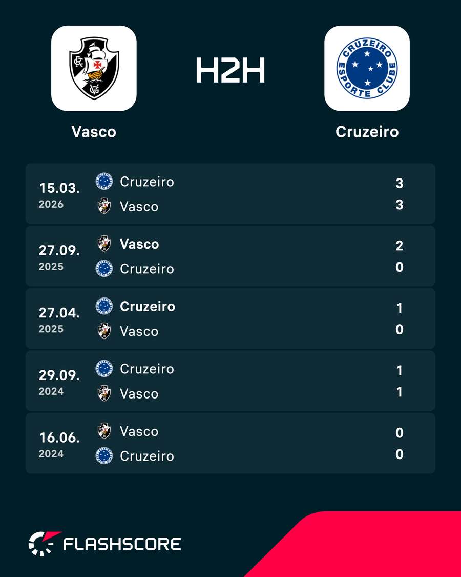 Os resultados dos últimos encontros entre Vasco e Cruzeiro Os resultados dos últimos encontros entre Vasco e Cruzeiro