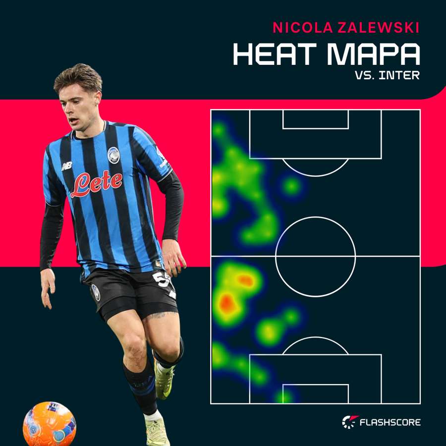 Heat mapa - Nicola Zalewski