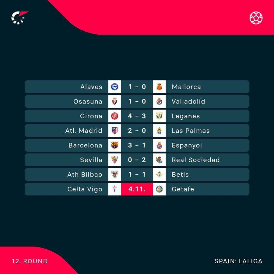 The scores in the latest round of LaLiga