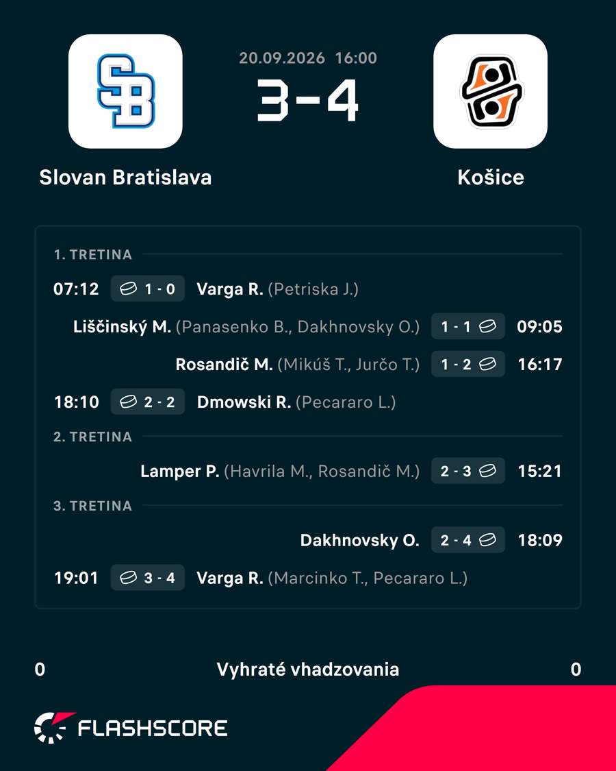Gólový scenár duelu. Gólový scenár duelu.