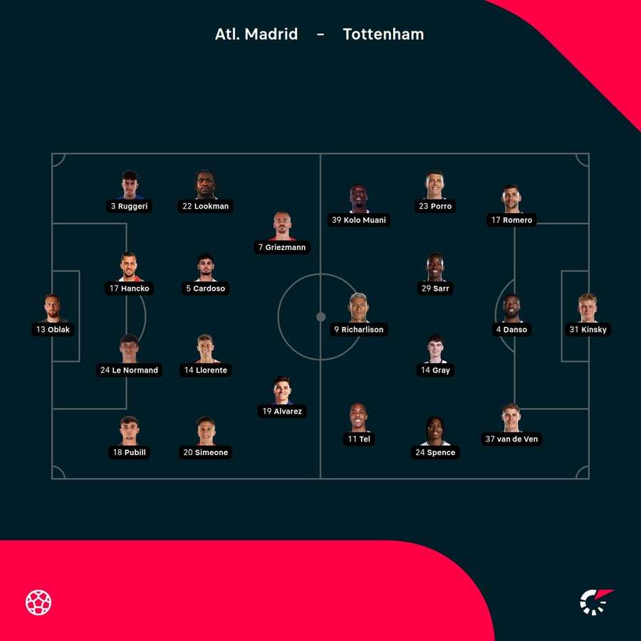 Atletico Madrid - Tottenham lineups