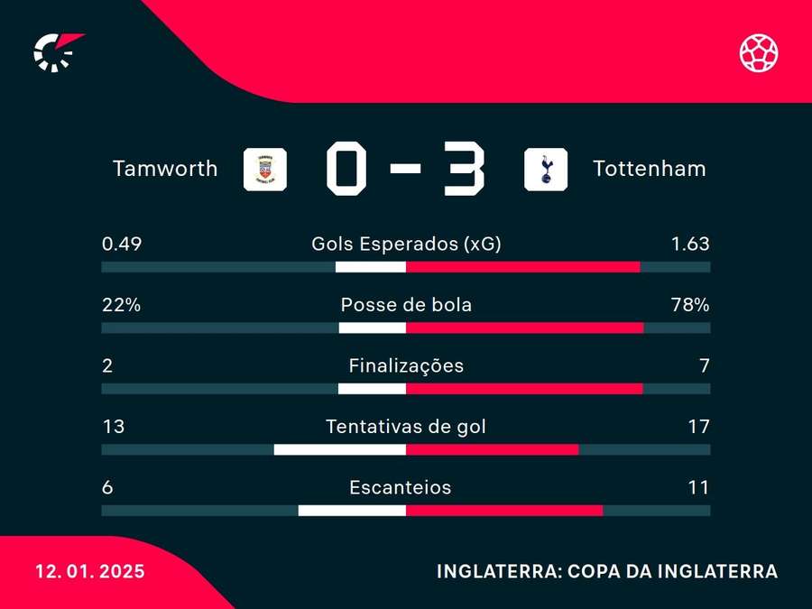 Números do jogo