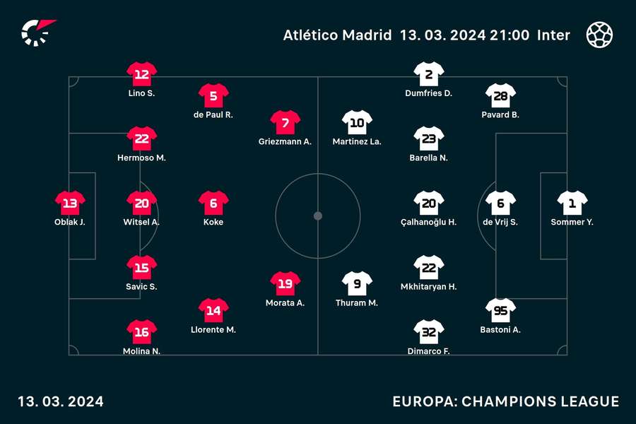 Opstellingen Atletico-Inter