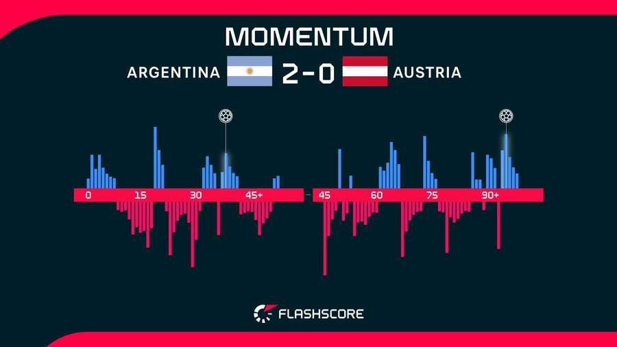 Momentum Momentum