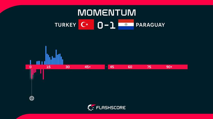 Match Momentum Match Momentum