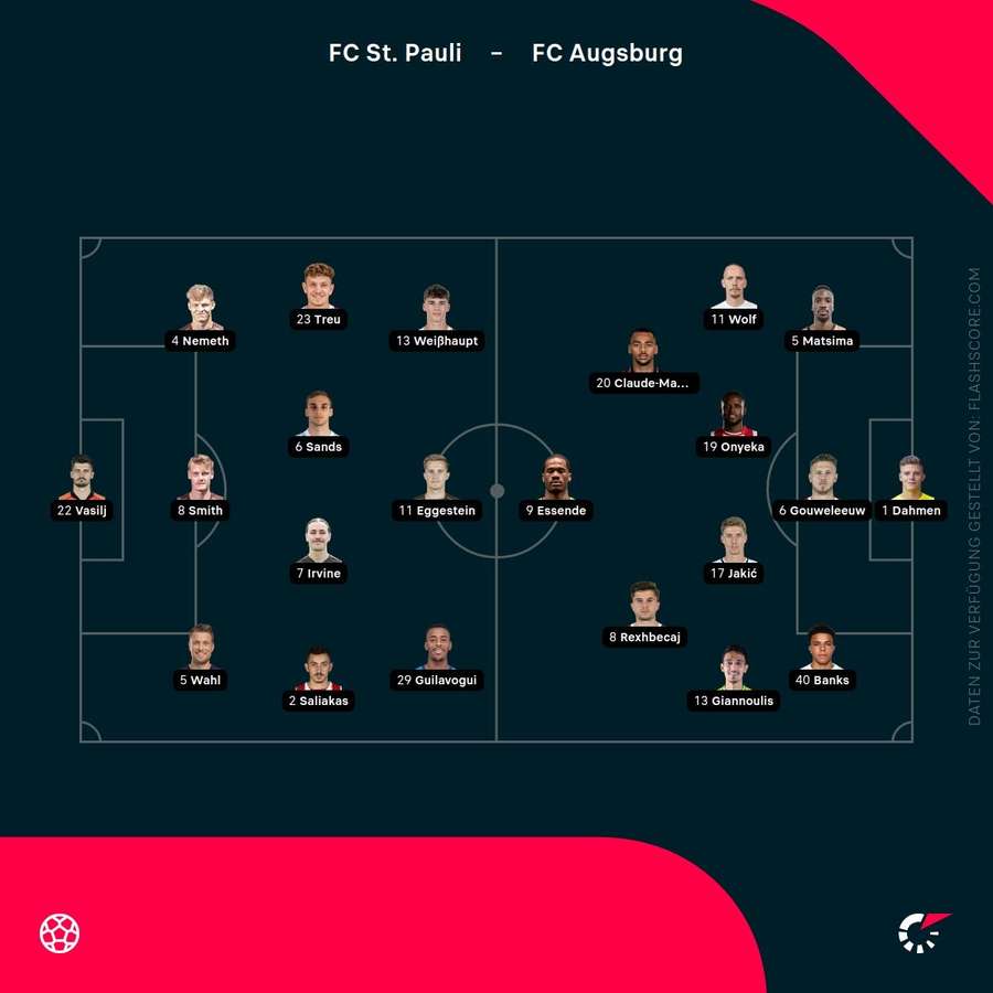 Aufstellungen: St. Pauli vs. Augsburg