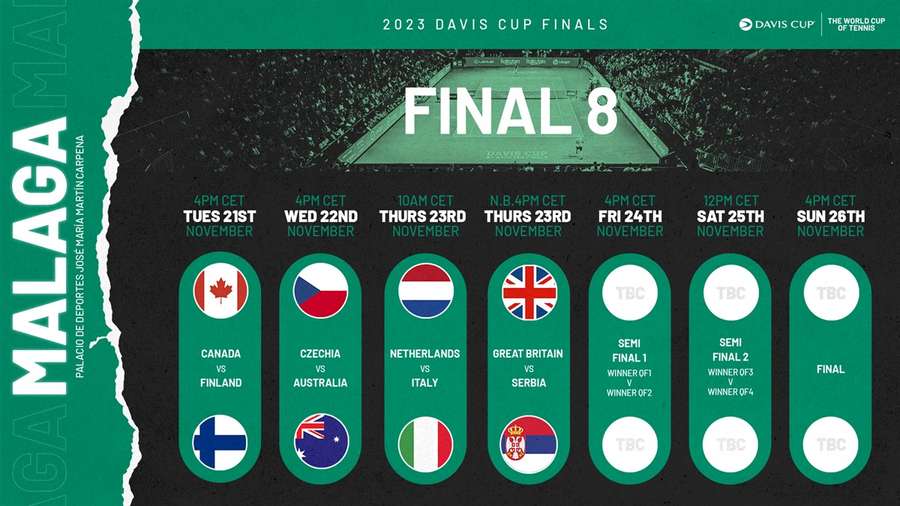 La agenda de la Final a 8 de la Copa Davis