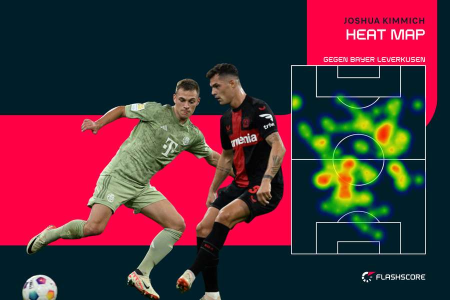 Viel Offensivdrang: Kimmichs Heat-Map gegen Leverkusen.