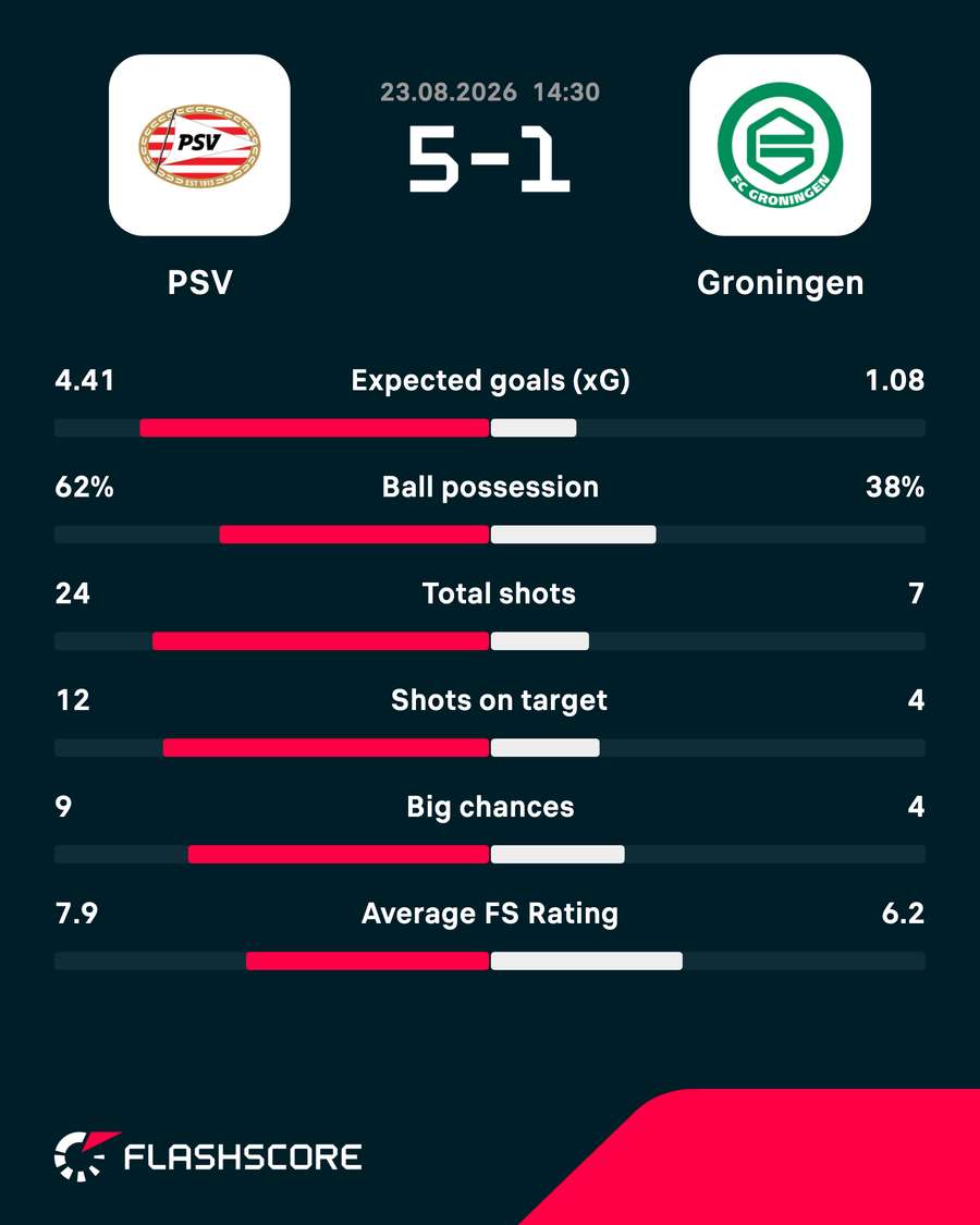 Key match stats Key match stats