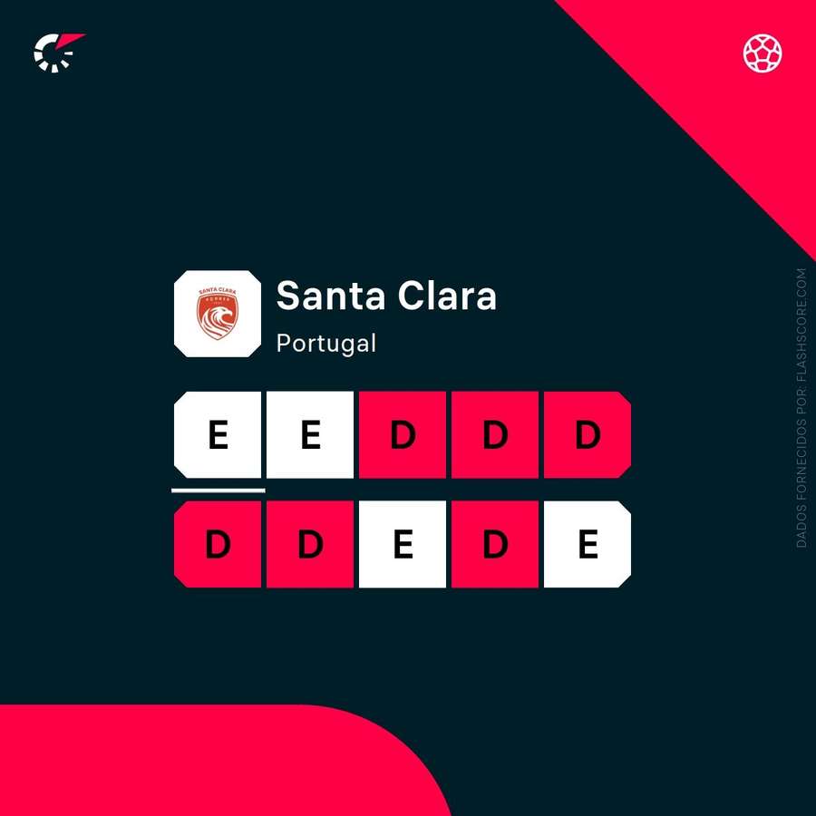 A forma do Santa Clara