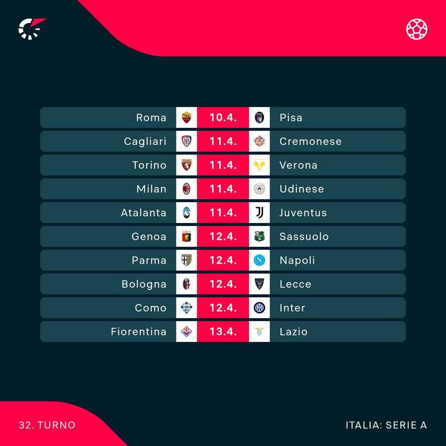 Il turno di Serie A