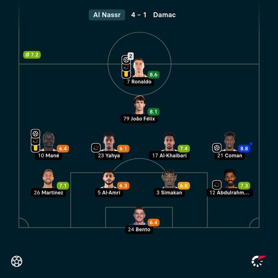 Ronaldo und Coman stachen bei Al-Nassr heraus Ronaldo und Coman stachen bei Al-Nassr heraus