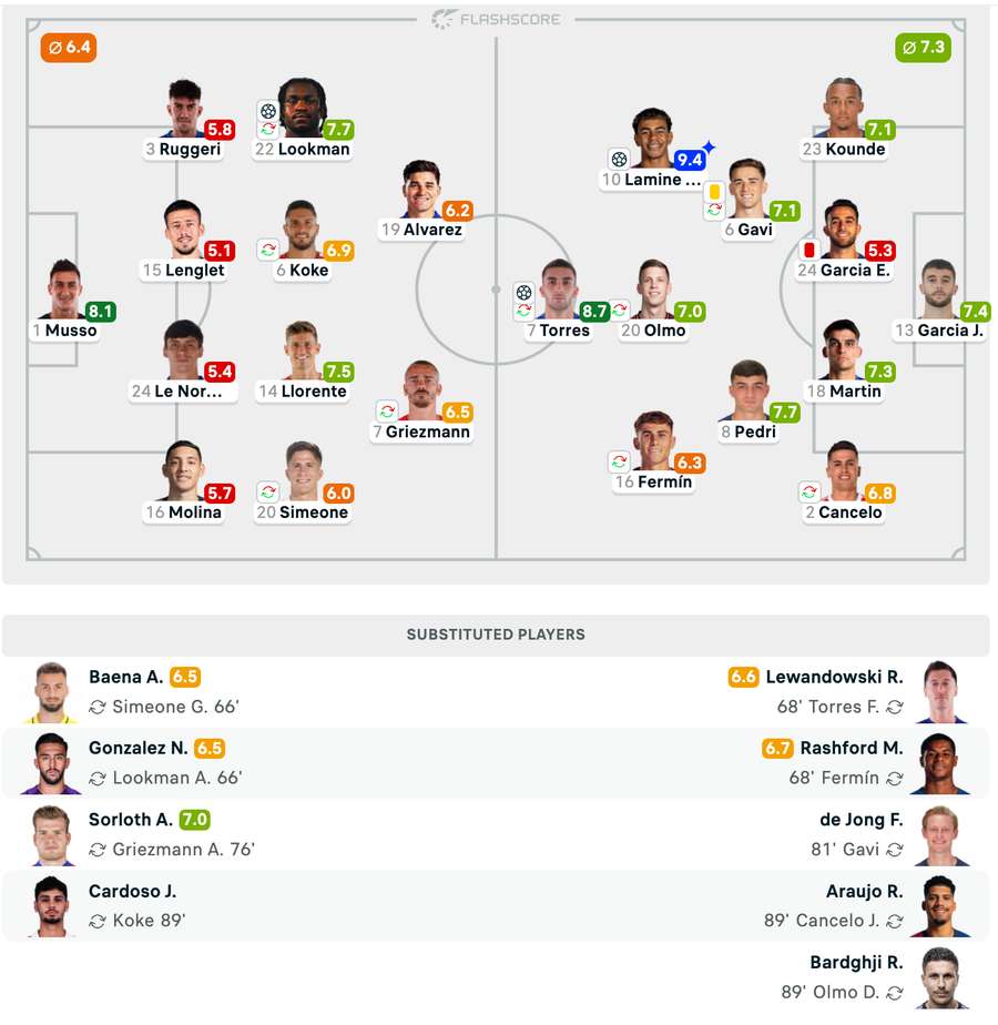 Echipele de start + Note Jucători Echipele de start + Note Jucători