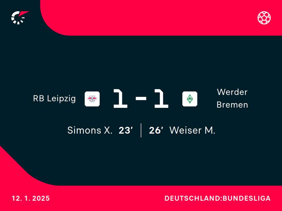 Jetzt geht's rund!