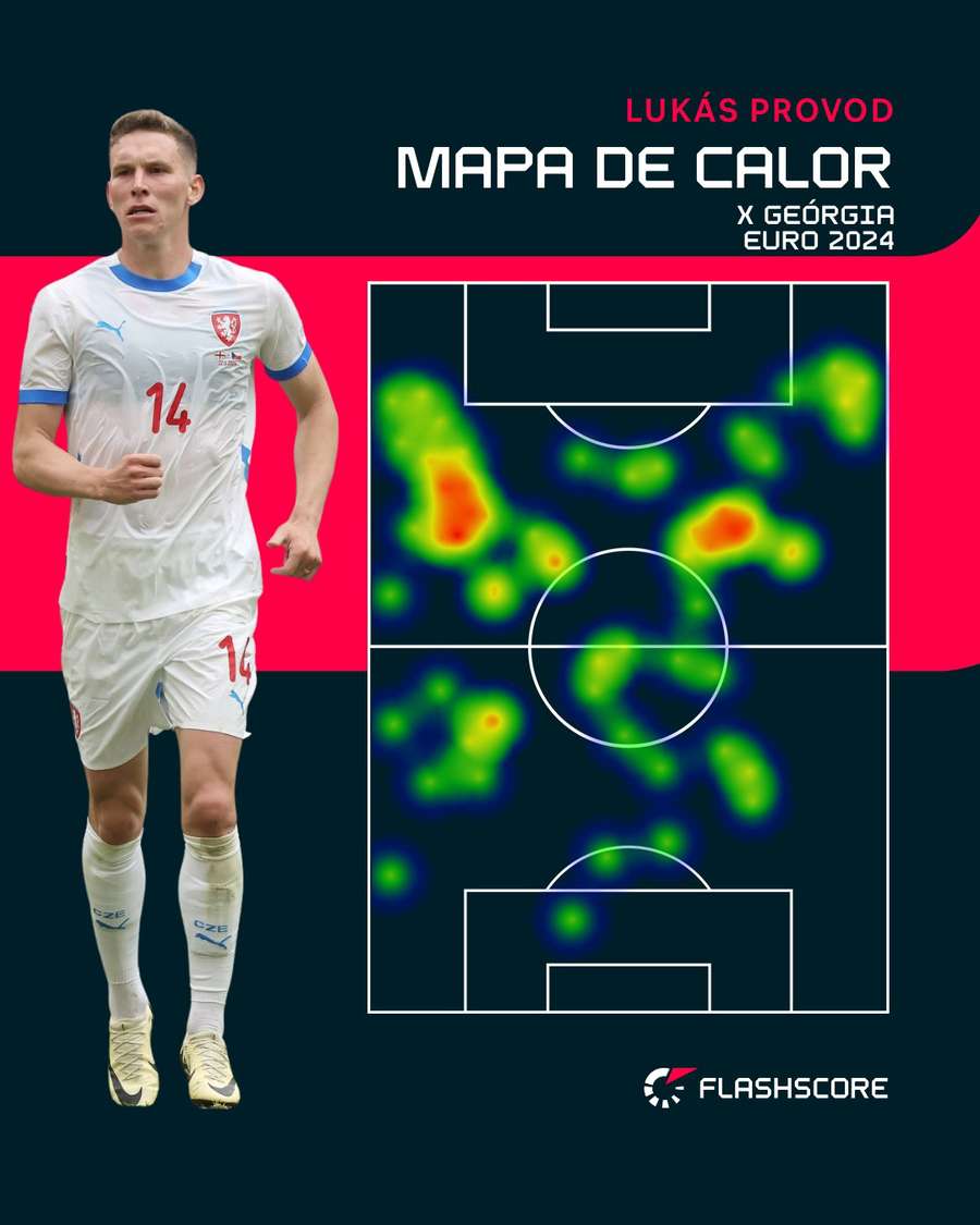 Lukás Provod percorre o campo todo nos jogos pela seleção tcheca