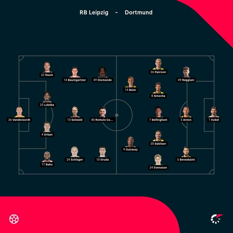 RB Leipzig - Borussia Dortmund lineups