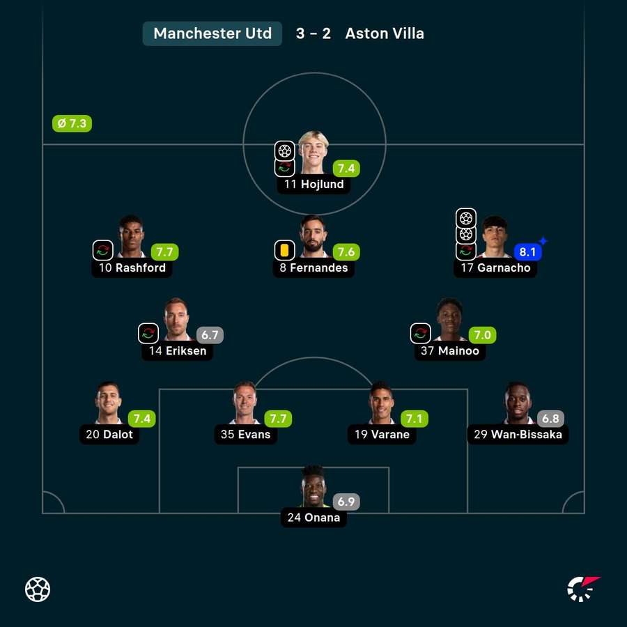 As notas dos jogadores titulares do Manchester United na partida