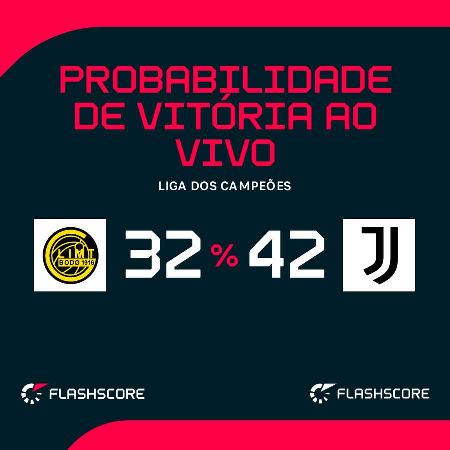 As probabilidades de vitória