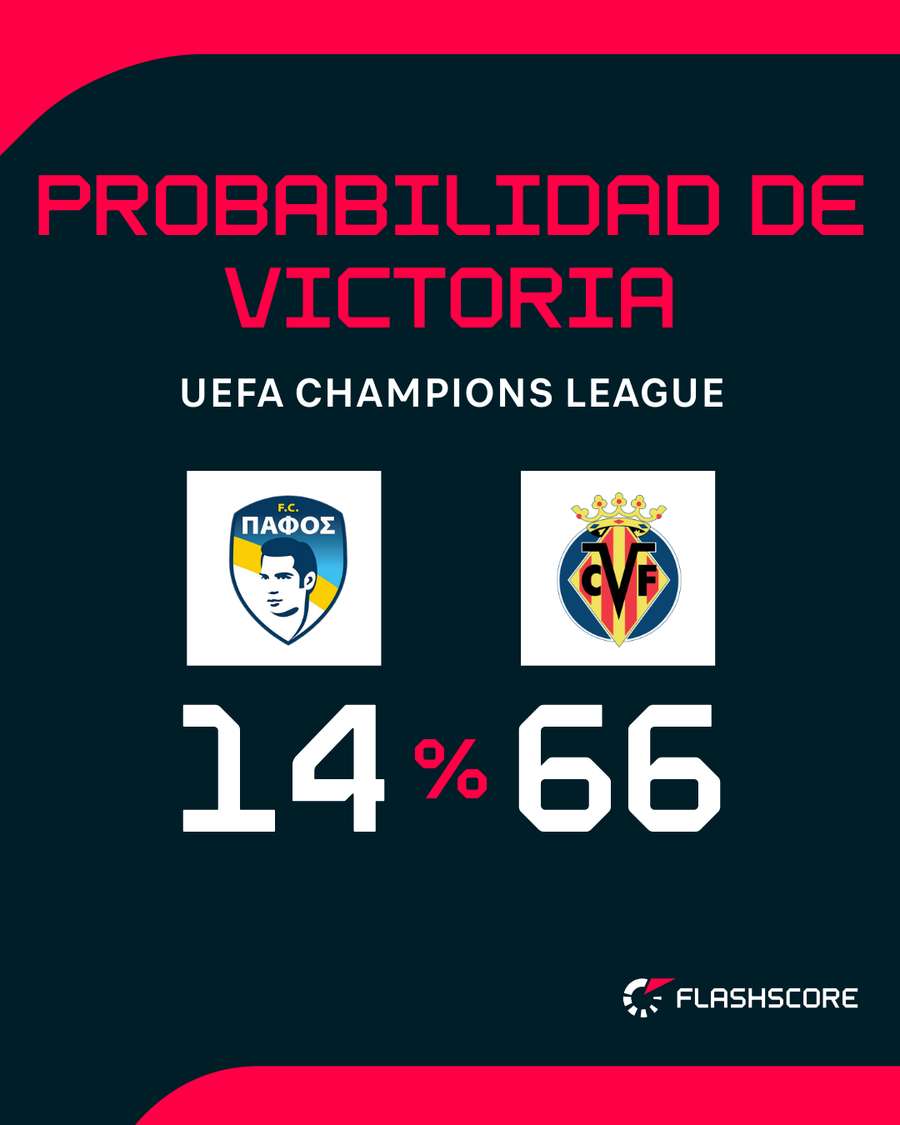 Opciones de victoria Opciones de victoria